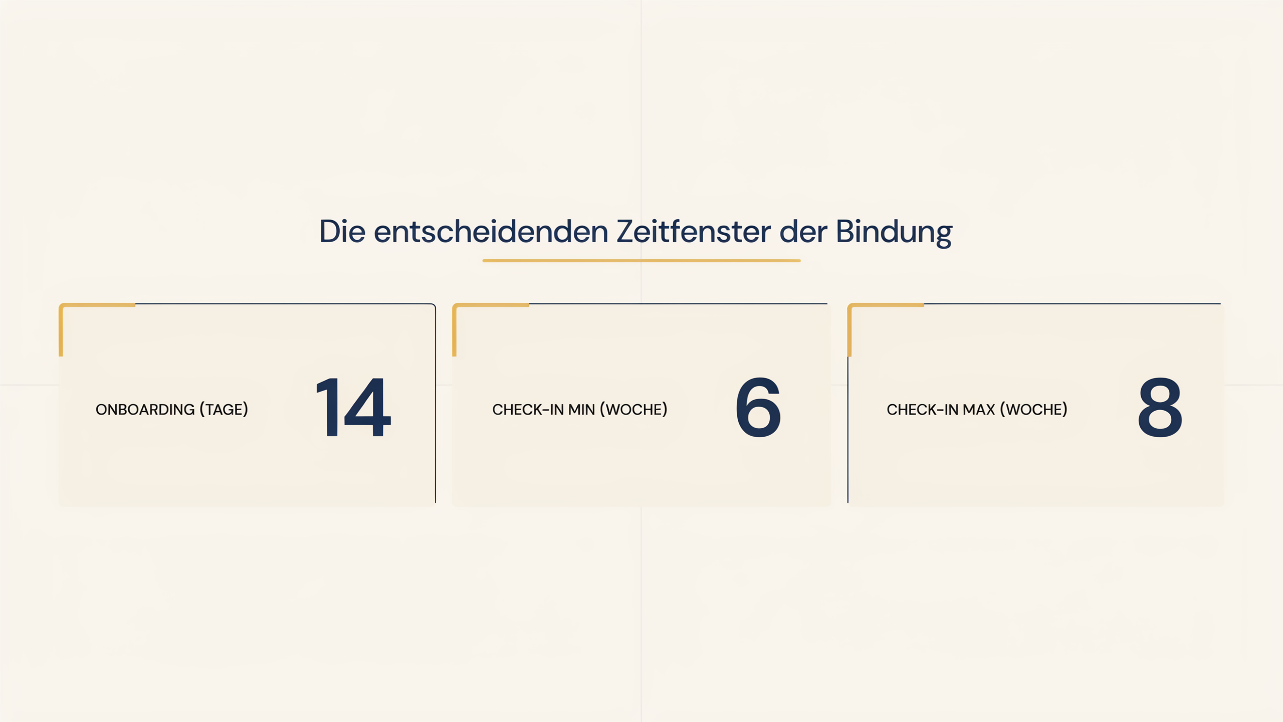 Kennzahlen zur Mitgliederbindung: Onboarding und Check-in-Rhythmus