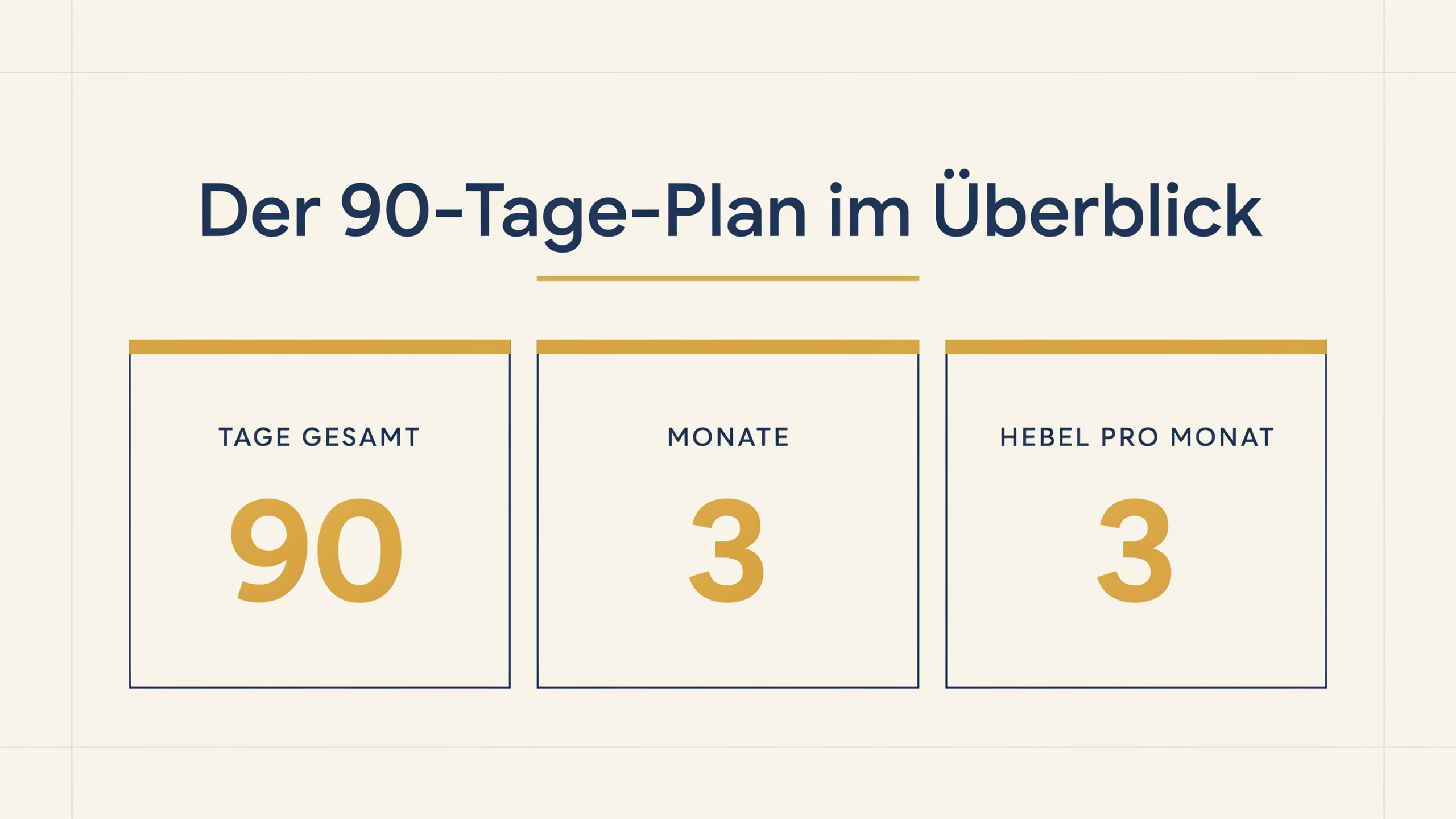 Kennzahlen zum 90-Tage-Marketing-Plan fürs Fitnessstudio