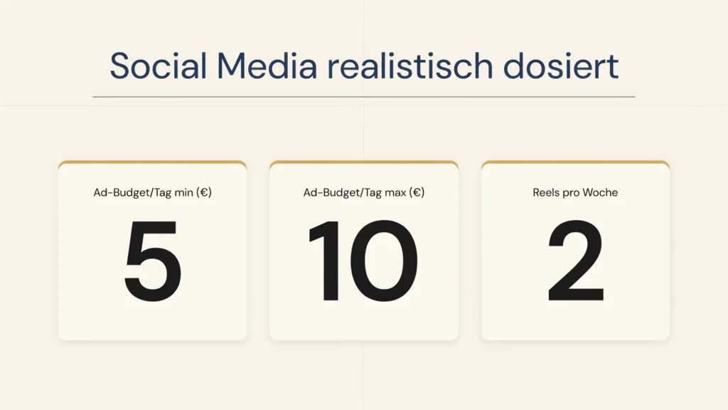 Kennzahlen zum Social-Media-Marketing fürs Fitnessstudio