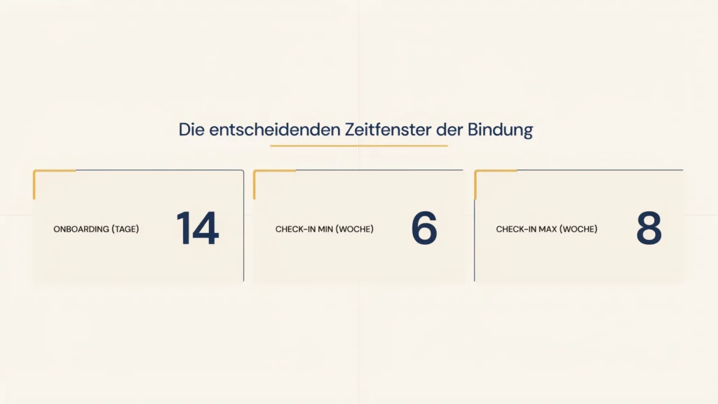 Kennzahlen zur Mitgliederbindung: Onboarding und Check-in-Rhythmus