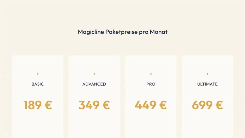 Kennzahlen-Karte mit den monatlichen Preisen der Magicline Pakete als Vergleich zur Alternative